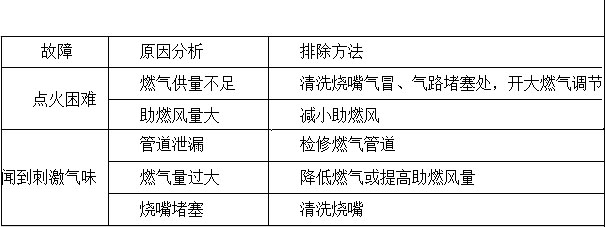 故障原因和排除表.jpg